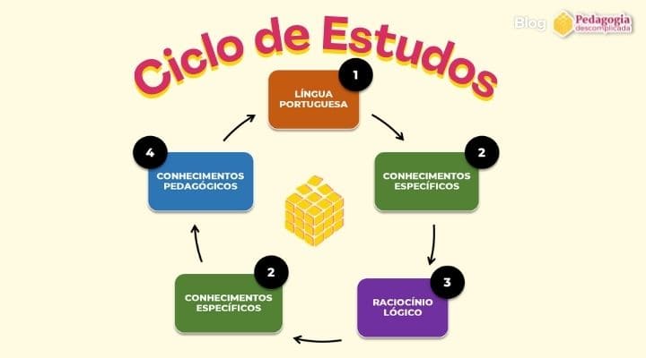 DICAS DE JOGOS E SITES EDUCATIVOS ONLINE PARA O CICLO INTERDISCIPLINAR  (FUND 2) 