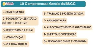 10 competências gerais da BNCC, 10 competências da educação básica, as dez competências, BNCC