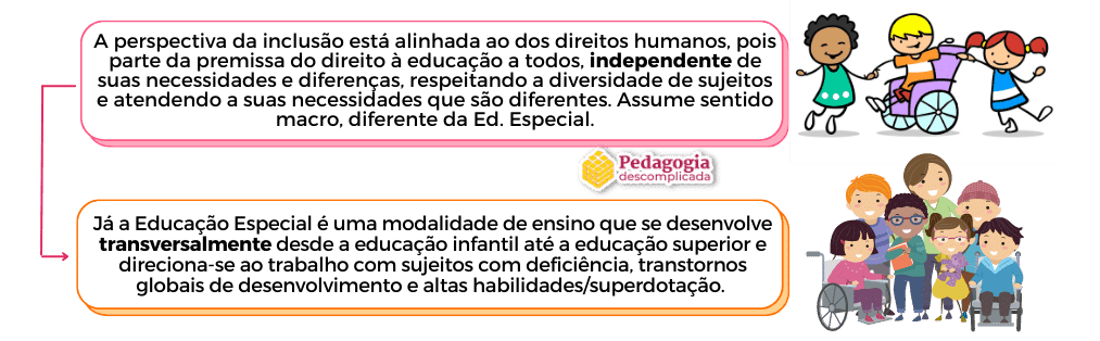 Qual é A Diferença Entre Educação Especial E Educação Inclusiva 4412